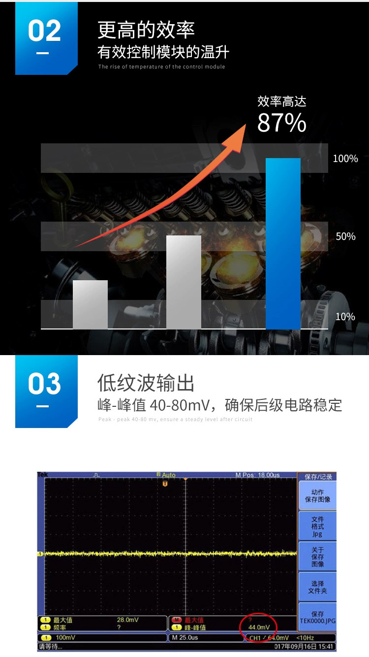 ha24p24-hv的纹波和效率参数